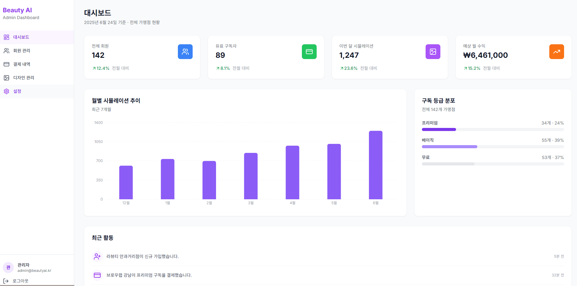 Beauty AI SaaS (눈썹 디자인 AI)